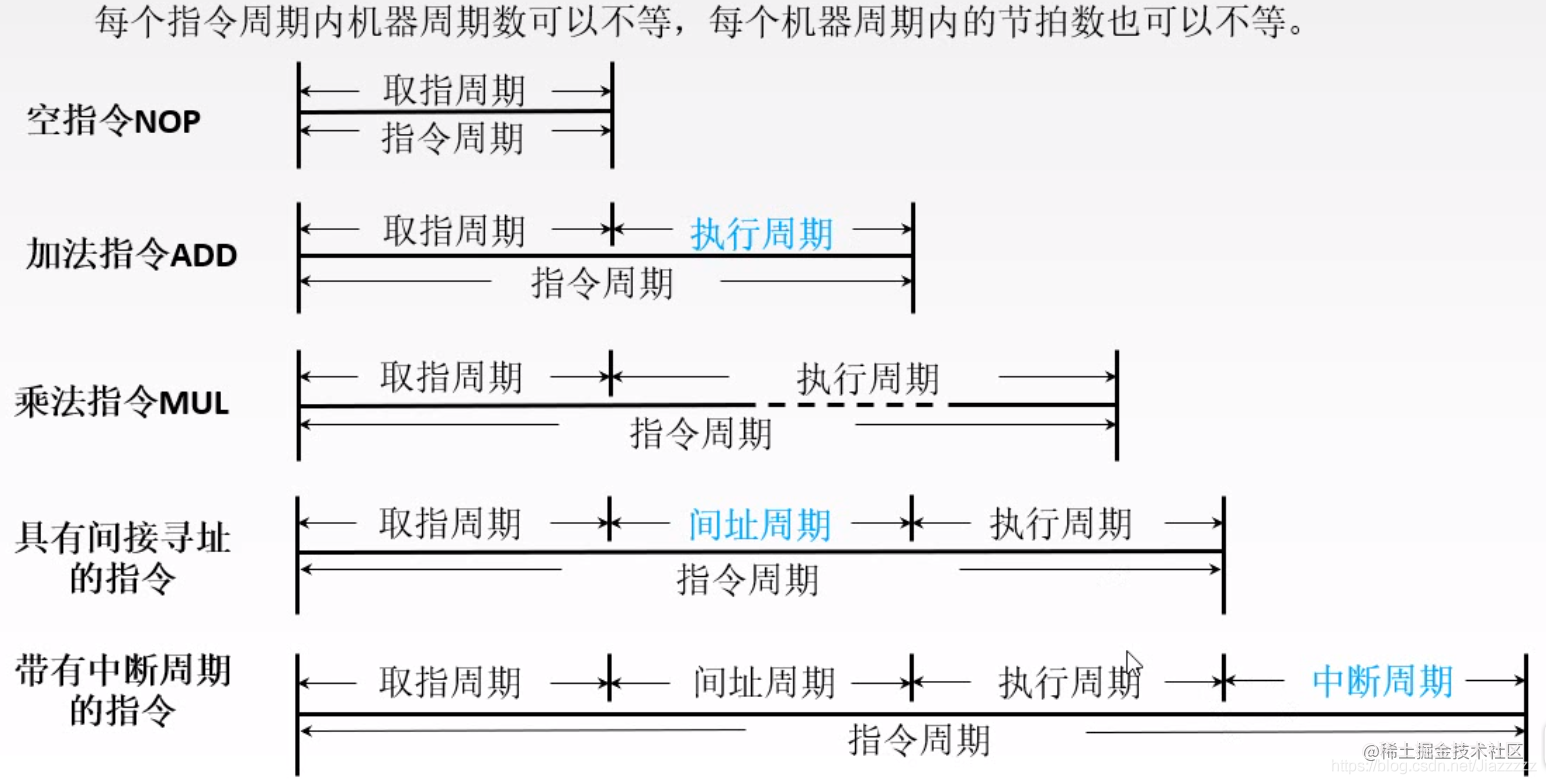 Through knowledge topic speaking about the CPU 2 | computer composition ...