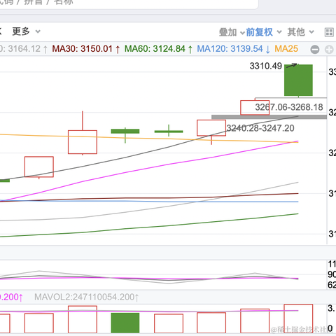 面包真好喝于2023-01-30 14:45发布的图片