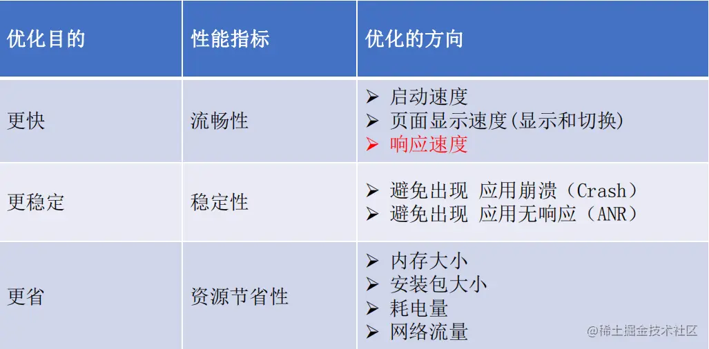 问题解决：此存储库用于存储我在解决问题中拥有的一小部分重要代码和解决方案