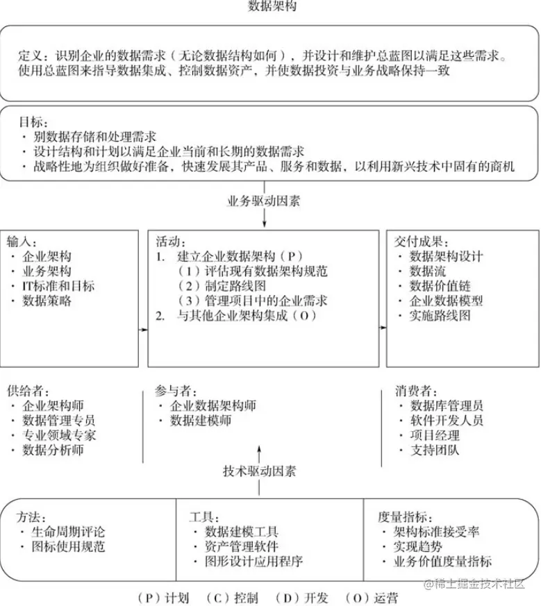 数据架构语境关系图