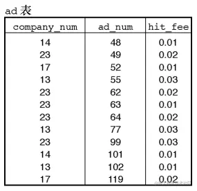 004_mysql_no_index.png