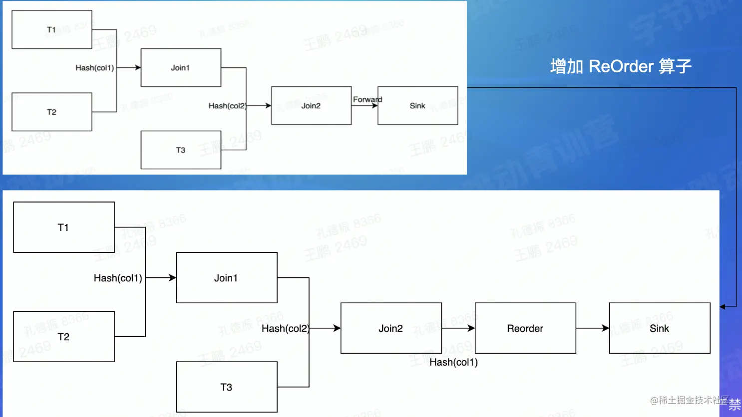 截屏2022-08-18 12.01.13.png
