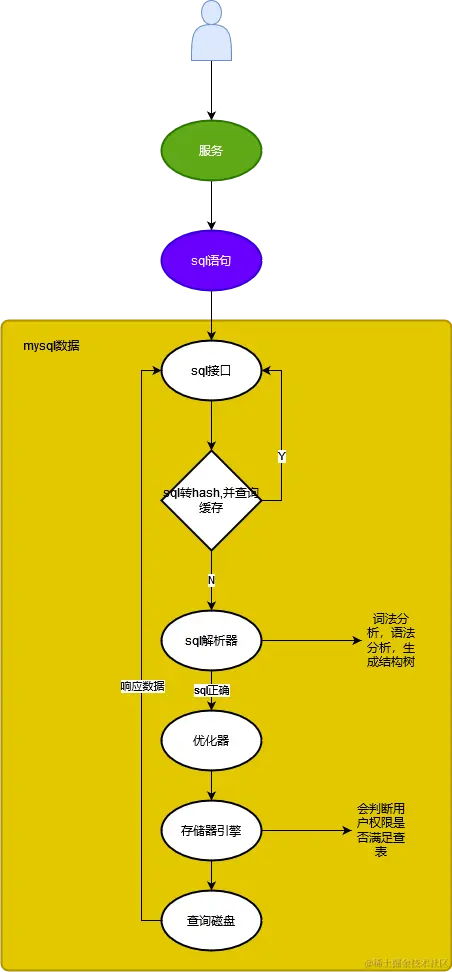 mysql查询执行过程.drawio.png