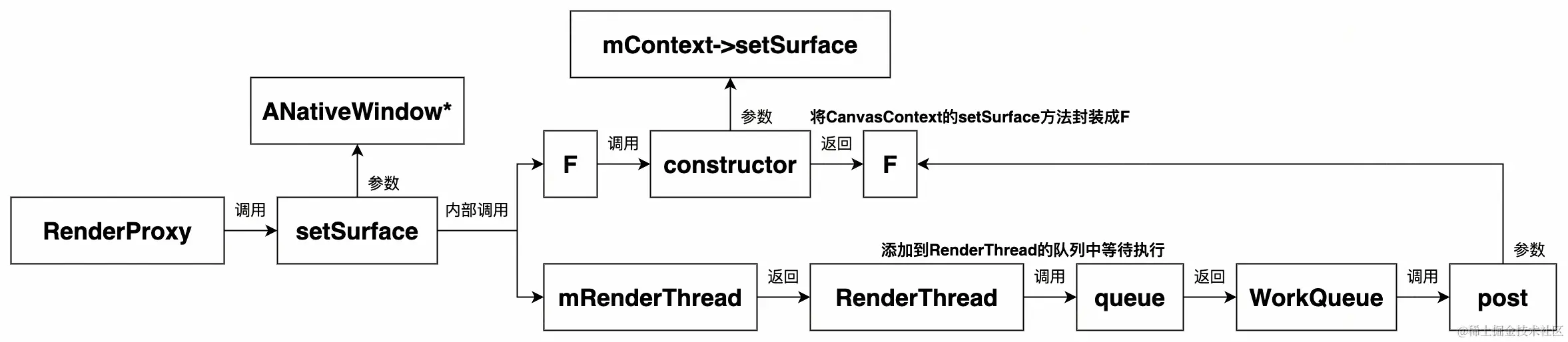 UML 图 (30)_edit_352570200746201.jpg