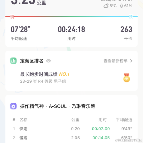 Printemps于2022-12-12 18:37发布的图片