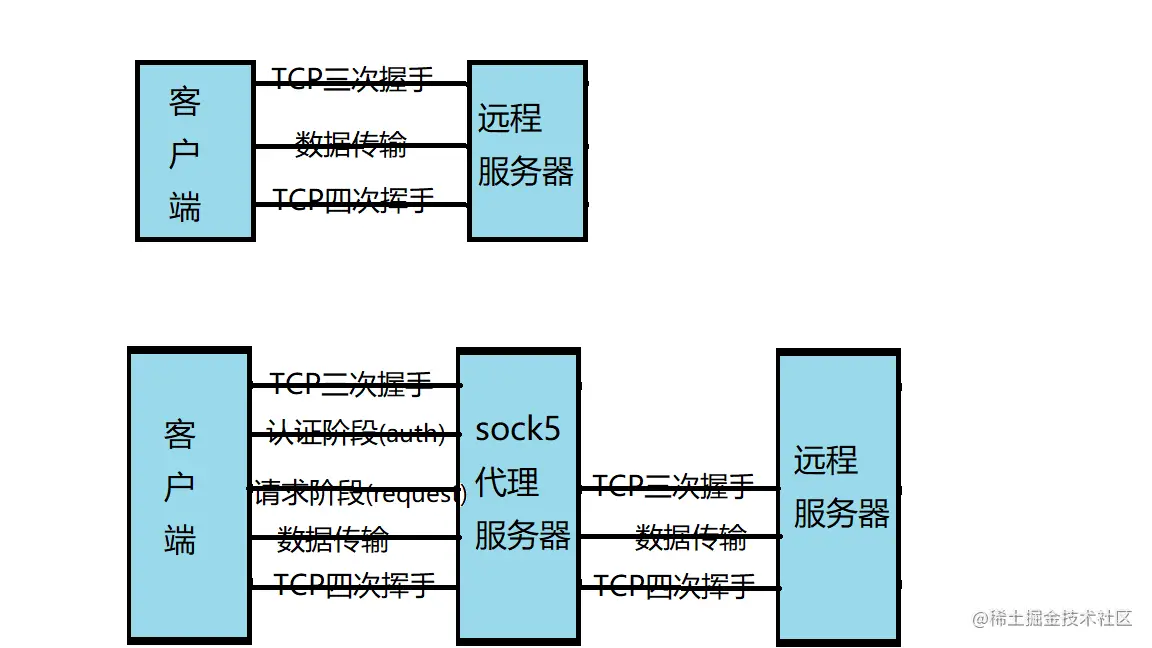 sock5协议.png