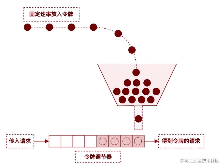 令牌桶.png