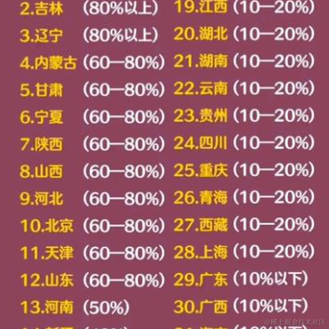 司馬缸砸光于2022-12-27 11:44发布的图片