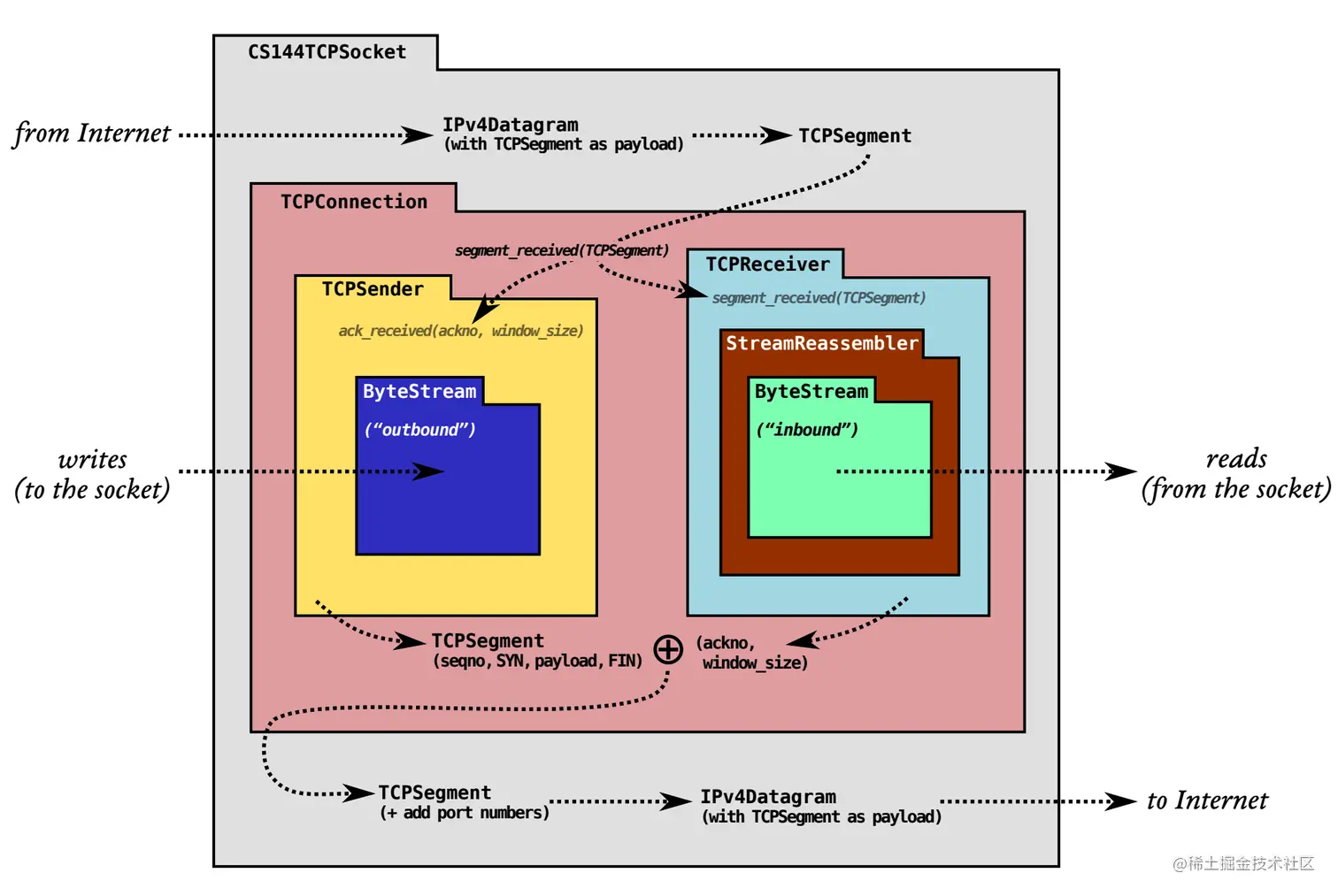 Screenshot 2023-08-09 at 14.54.15.png