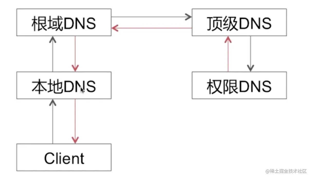 截屏2022-09-14 10.40.47.png