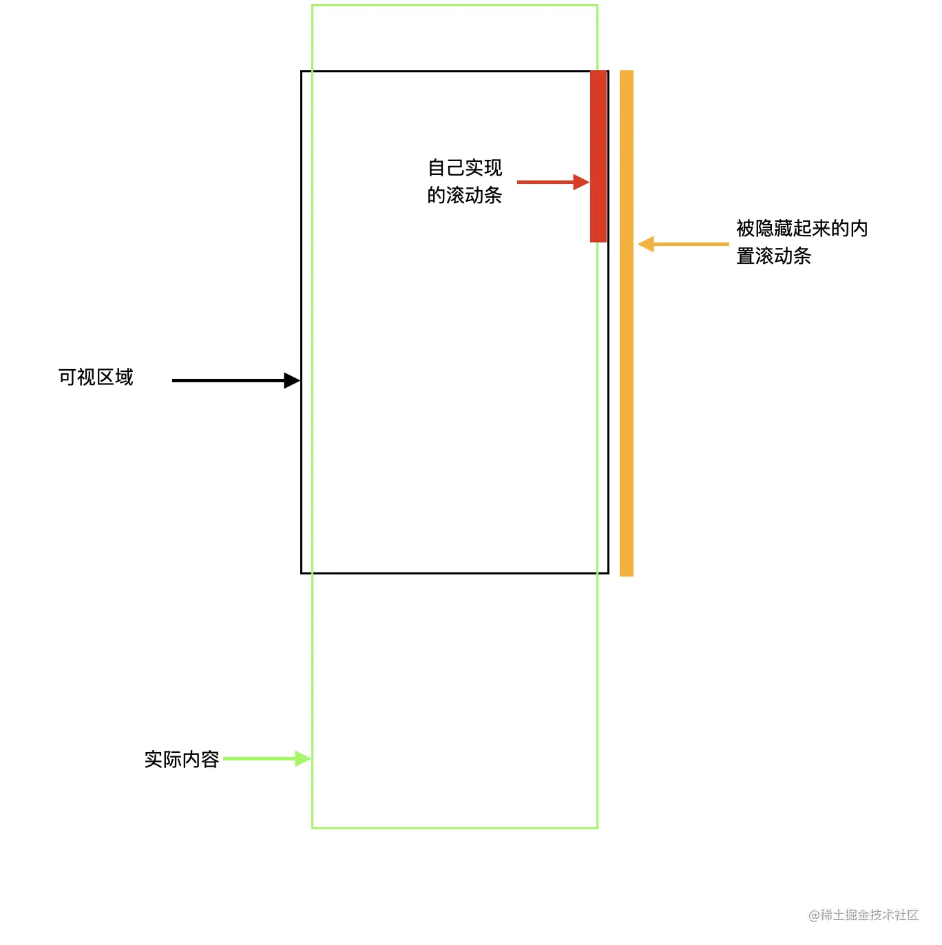 截屏2022-04-04 下午3.10.50.png