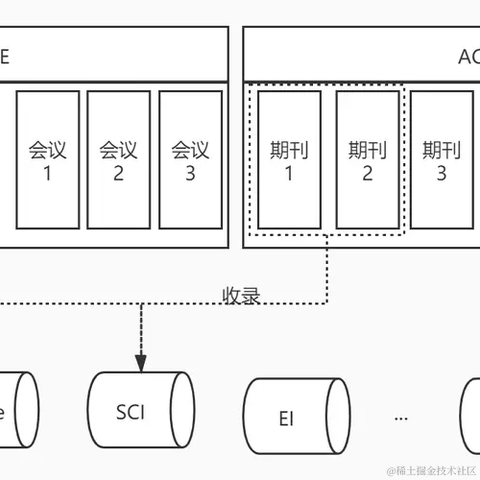Coredump于2022-11-13 16:48发布的图片