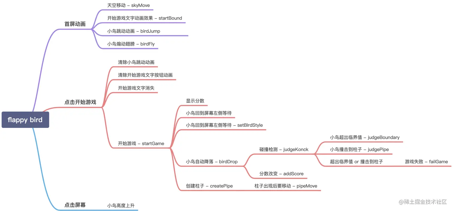 流程图.png