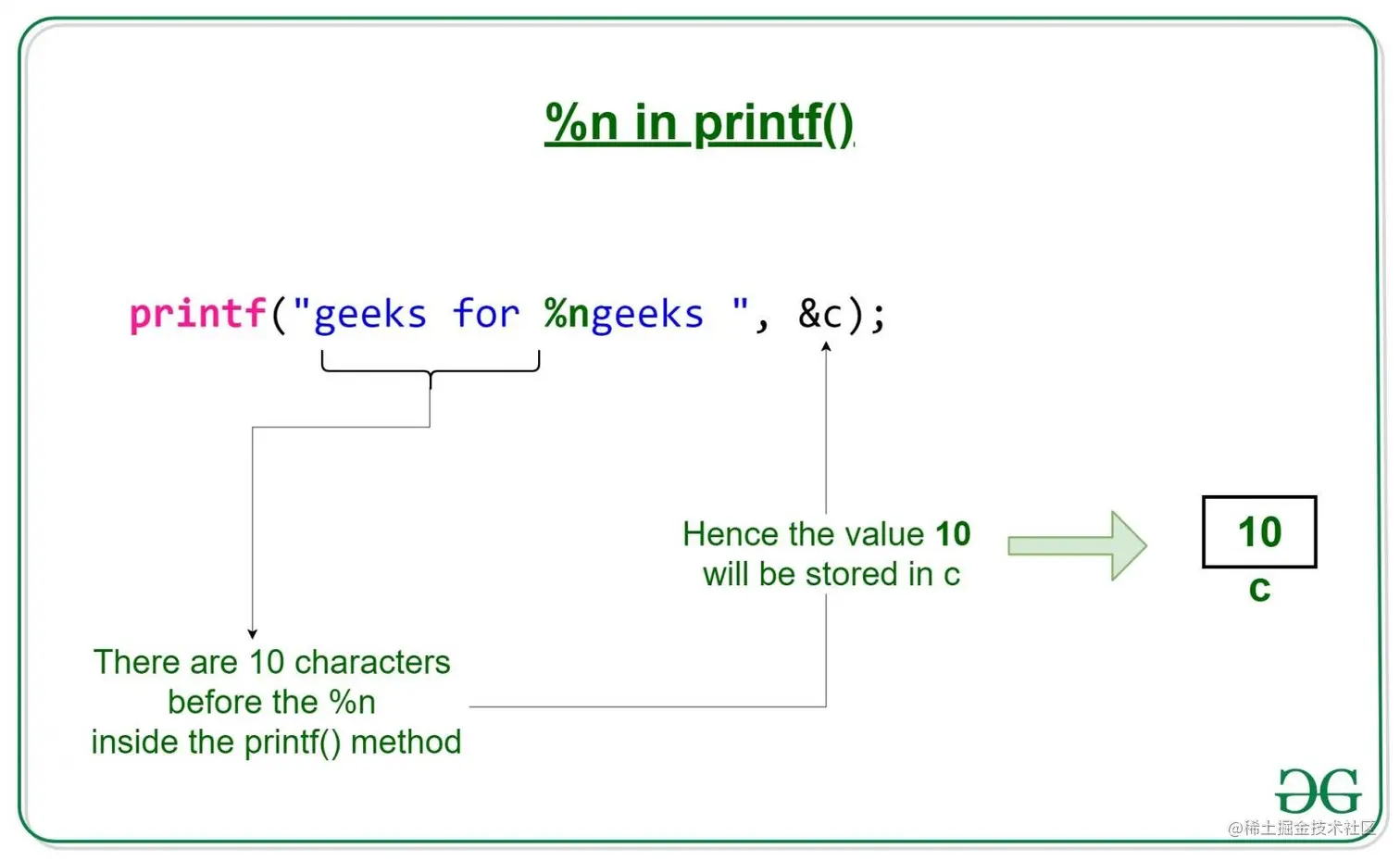 n格式说明符如何在 C(GeeksForGeeks)中工作.jpeg