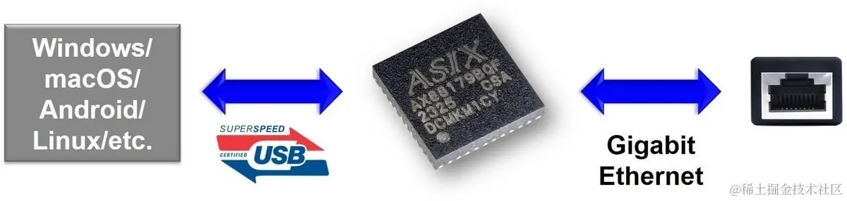 亞信AX88179B新品亮相_即刻體驗無需驅動的USB乙太網路連網.jpg