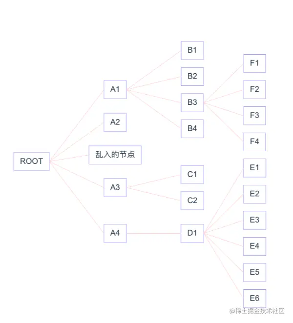 计算节点总坐标效果图