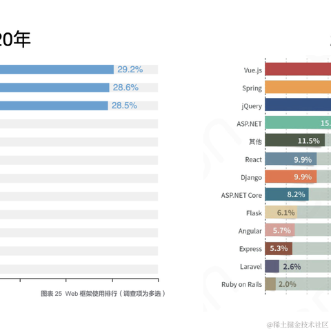 前端开源星球于2022-12-06 08:10发布的图片