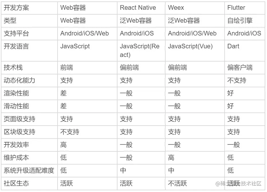 方案对比.png