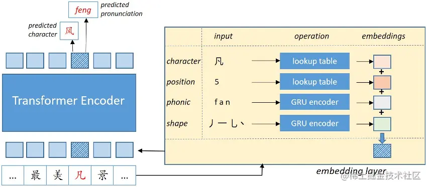 The framework of the proposed PLOME.png