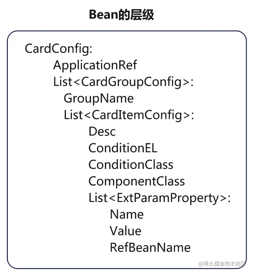 图30 星环组件Bean结构