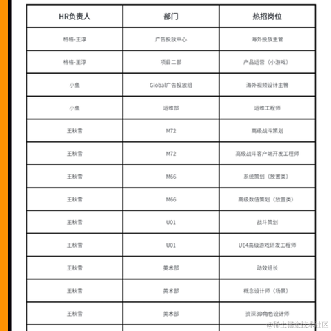Timeli于2022-07-29 15:26发布的图片