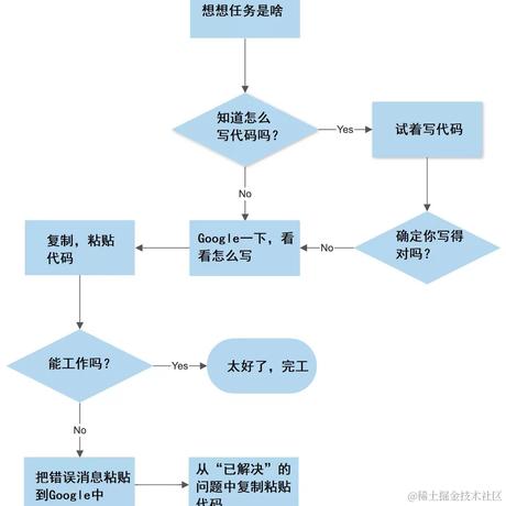 williams0724于2022-07-25 16:55发布的图片