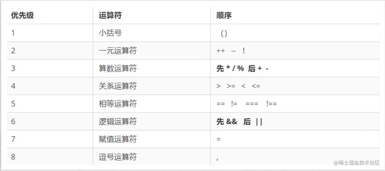 运算符优先级.png