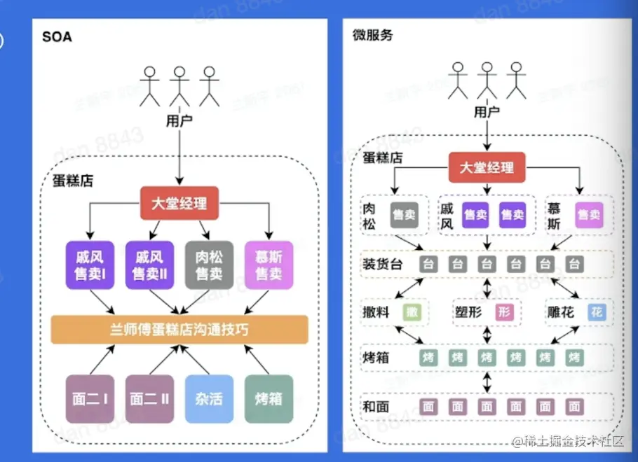 截屏2022-05-22 上午10.47.33.png