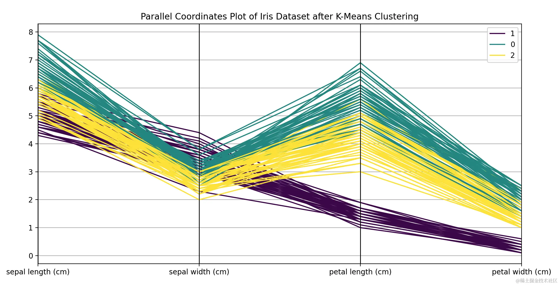 parallel_iris.png