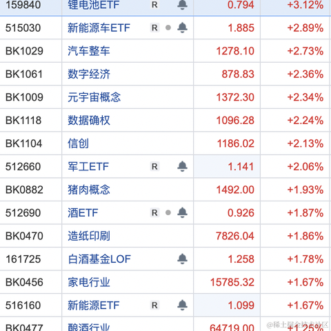 面包真好喝于2023-01-30 14:45发布的图片