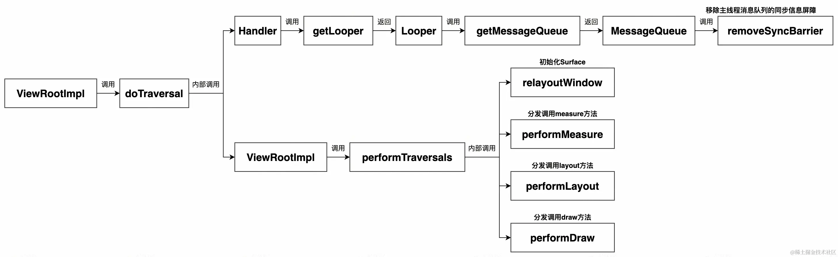 UML 图 (3)_edit_473535423645971.jpg