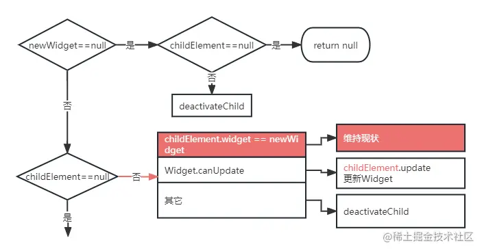 flutter组件build流程 (17).png