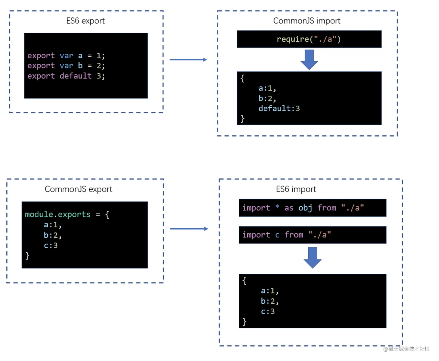 截屏2022-04-05 下午3.11.43.png
