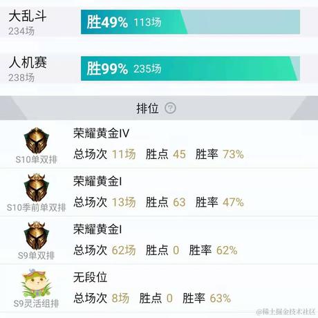 杭州_性感码农于2020-12-21 08:31发布的图片
