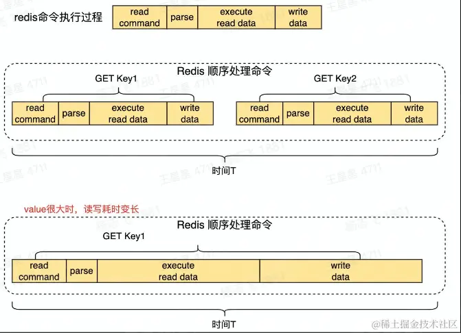 大Key危害.png