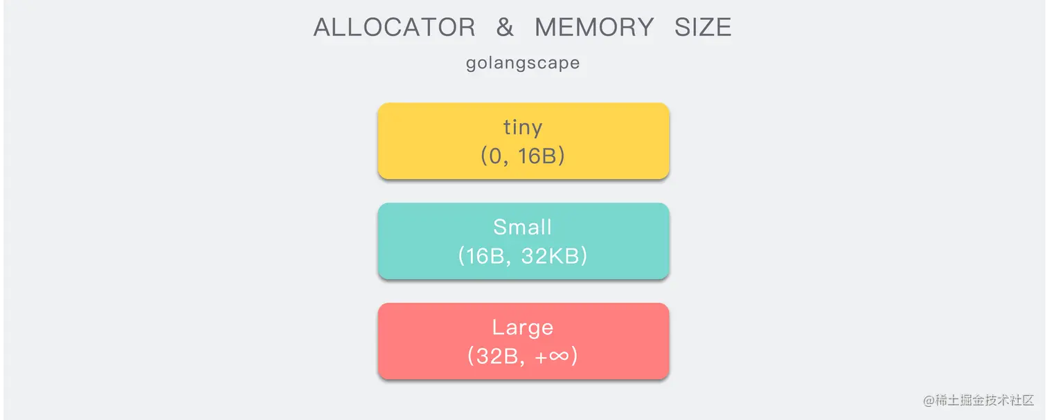 allocator memory size.png
