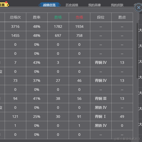 程序员济癫于2022-05-03 21:50发布的图片