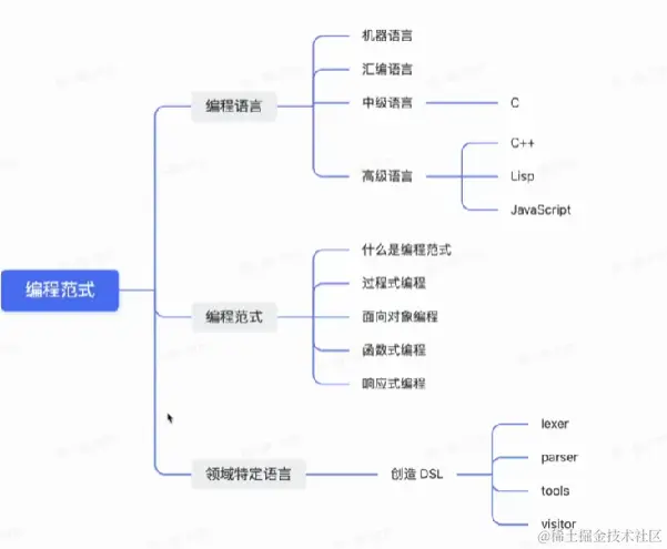 屏幕截图 2023-04-15 174119.png