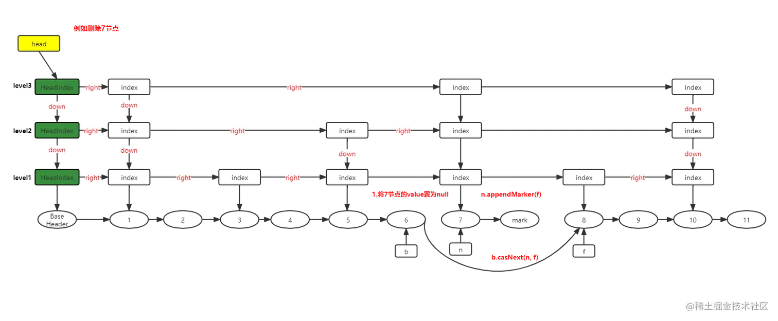 跳跃表删除步骤3.png