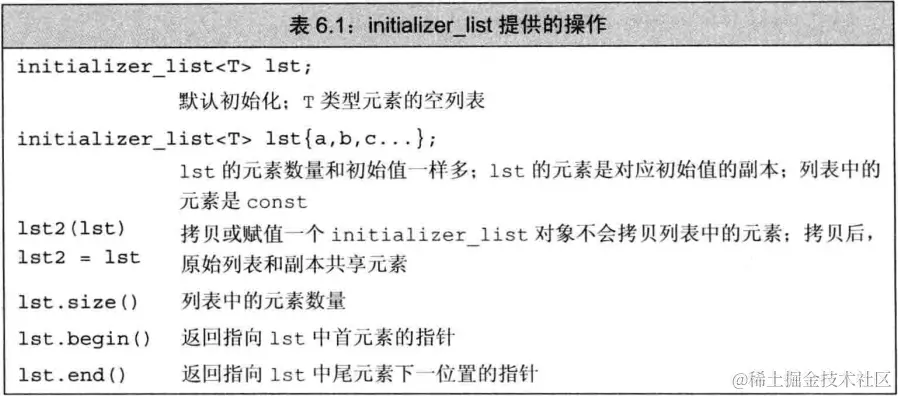 initializer_list.png