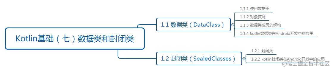 Kotlin基础（七）数据类和封闭类.png