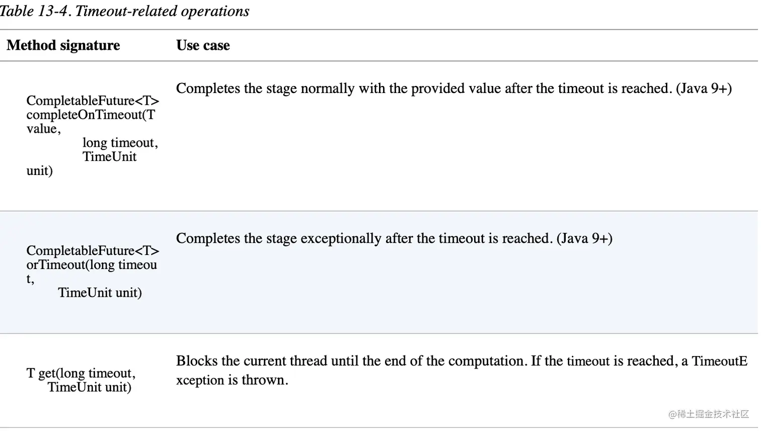 截屏2023-06-21 16.32.07.png