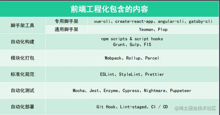 前端工程化包含的内容.png