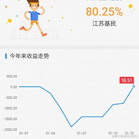 我欲乘风于2022-01-13 08:54发布的图片
