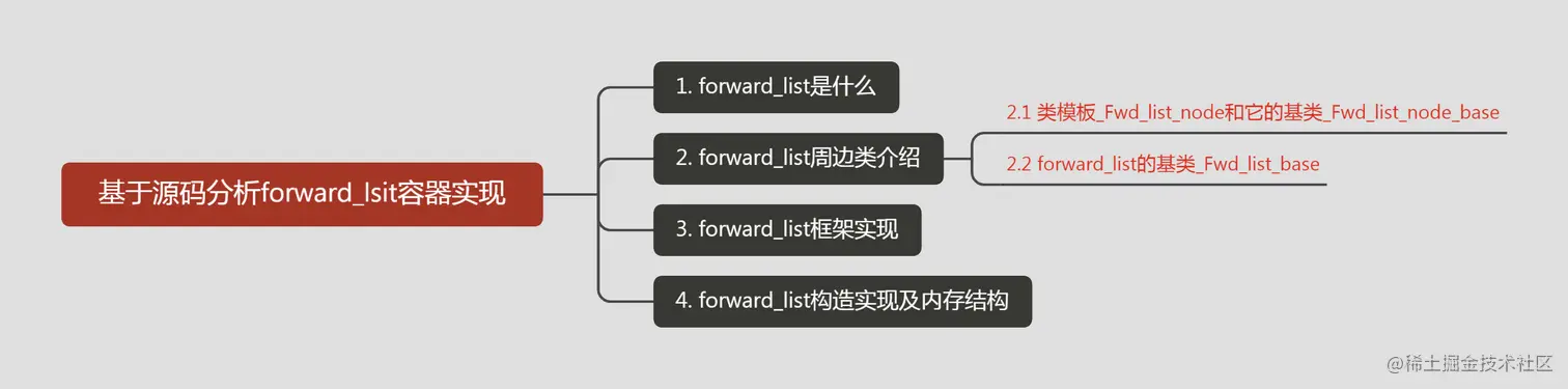 基于源码分析forward_lsit容器实现.png