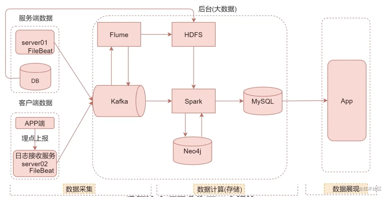 Screenshot 2022-09-05 at 2.59.32 PM.png