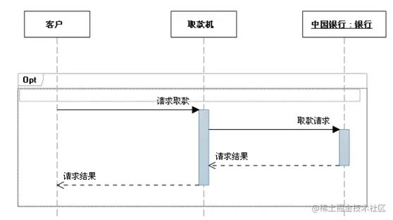 选项（Opt）.png