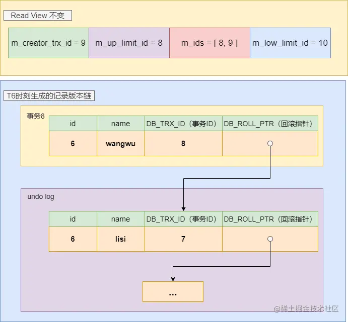 T6时刻.png
