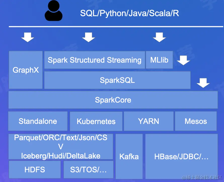 截屏2022-07-30 15.15.49.png
