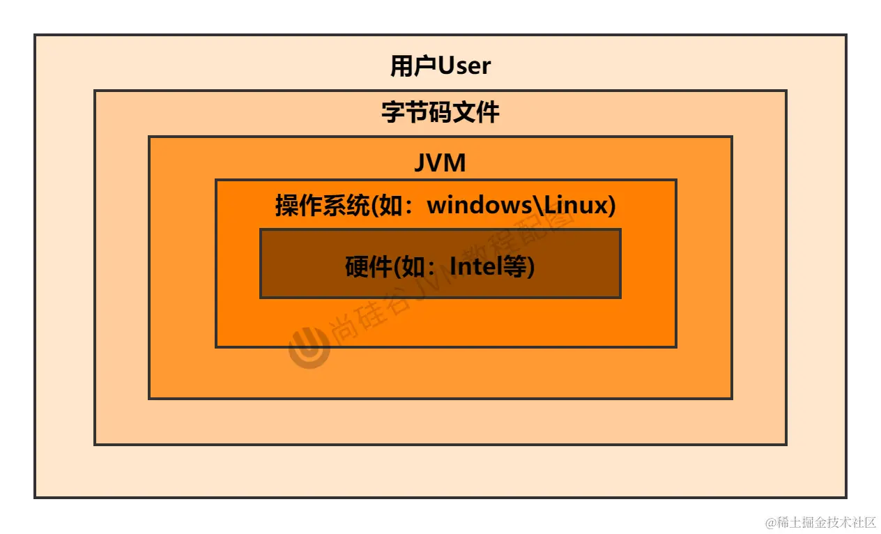 01-JVM所处的位置.jpg